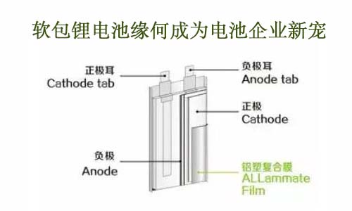 软包锂电结构.jpg