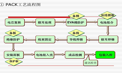 PACK工艺流程图.jpg