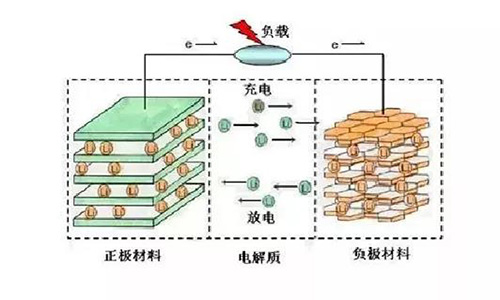 锂电池原理.jpg