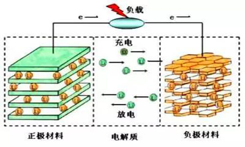 锂电池工作原理.jpg