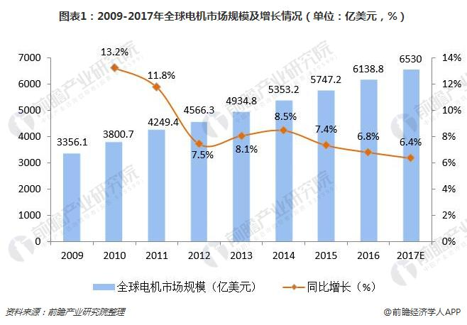 洞察 2024：全球及中国信息设备 UPS 用锂电池行业市场规模及竞争格局 ( 附市场