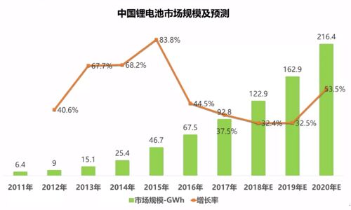 <b>请接下,超全面2018年锂电池包回收产业分析报告</b>