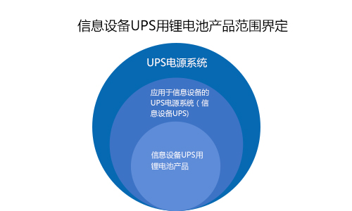 锂电池ups